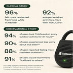 TickGuard