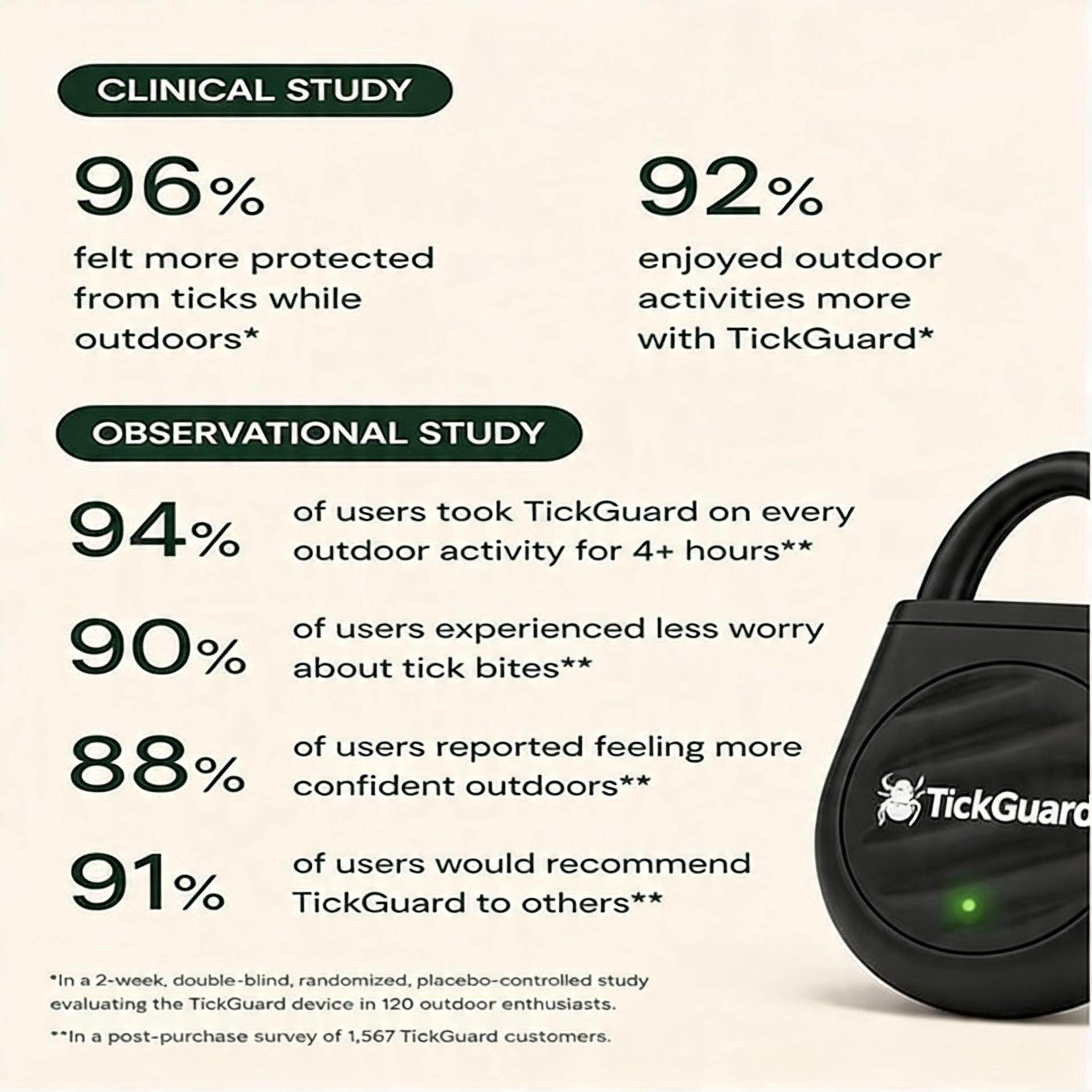 TickGuard